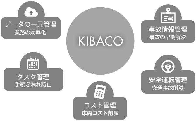 KIBACOで解決できること